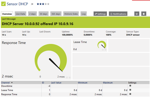 DHCP Sensor