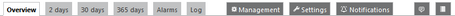 Tabs Bar on Group and Probe Level