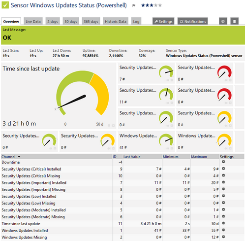 Windows Updates Status (Powershell) Sensor